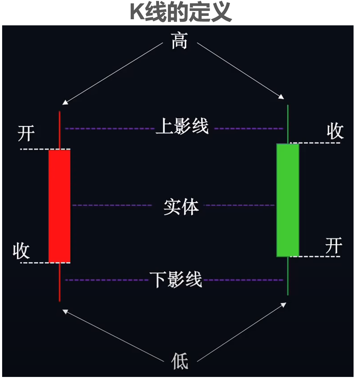 K线组合形态与分析 K-line combination form and analysis