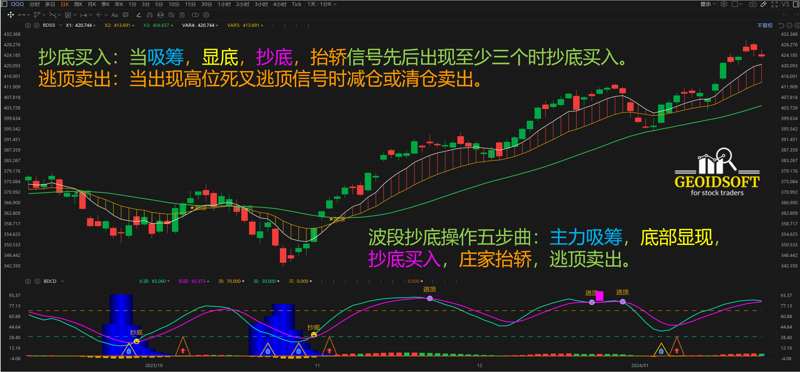 波段抄底操作特色指标应用方法