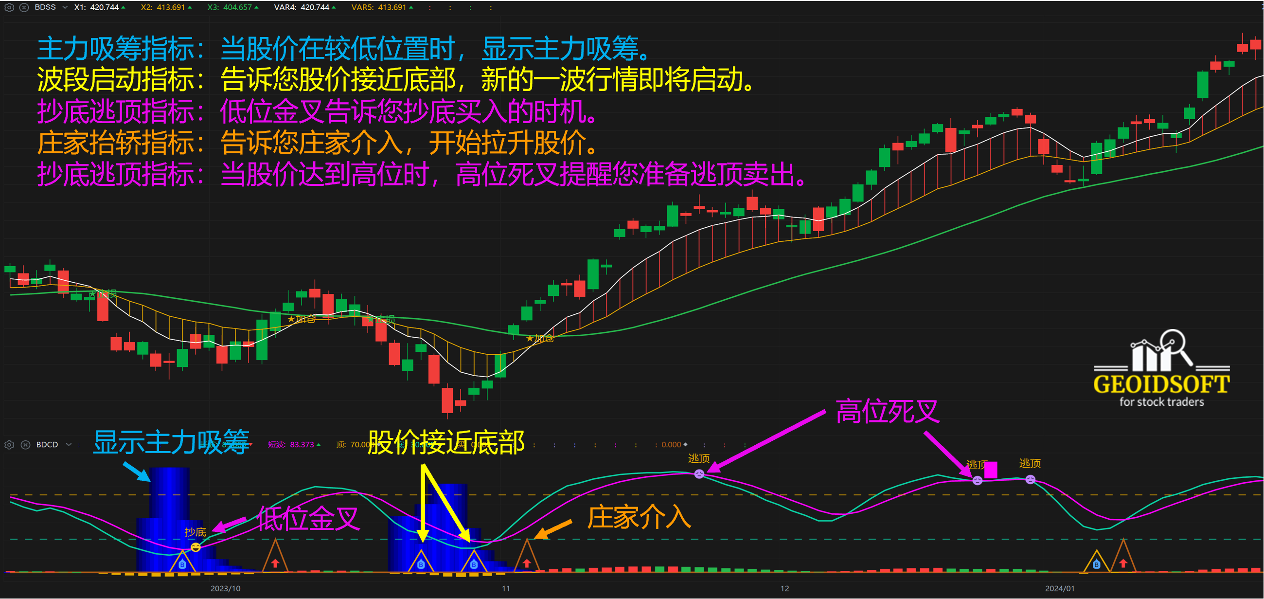 波段抄底操作特色指标 