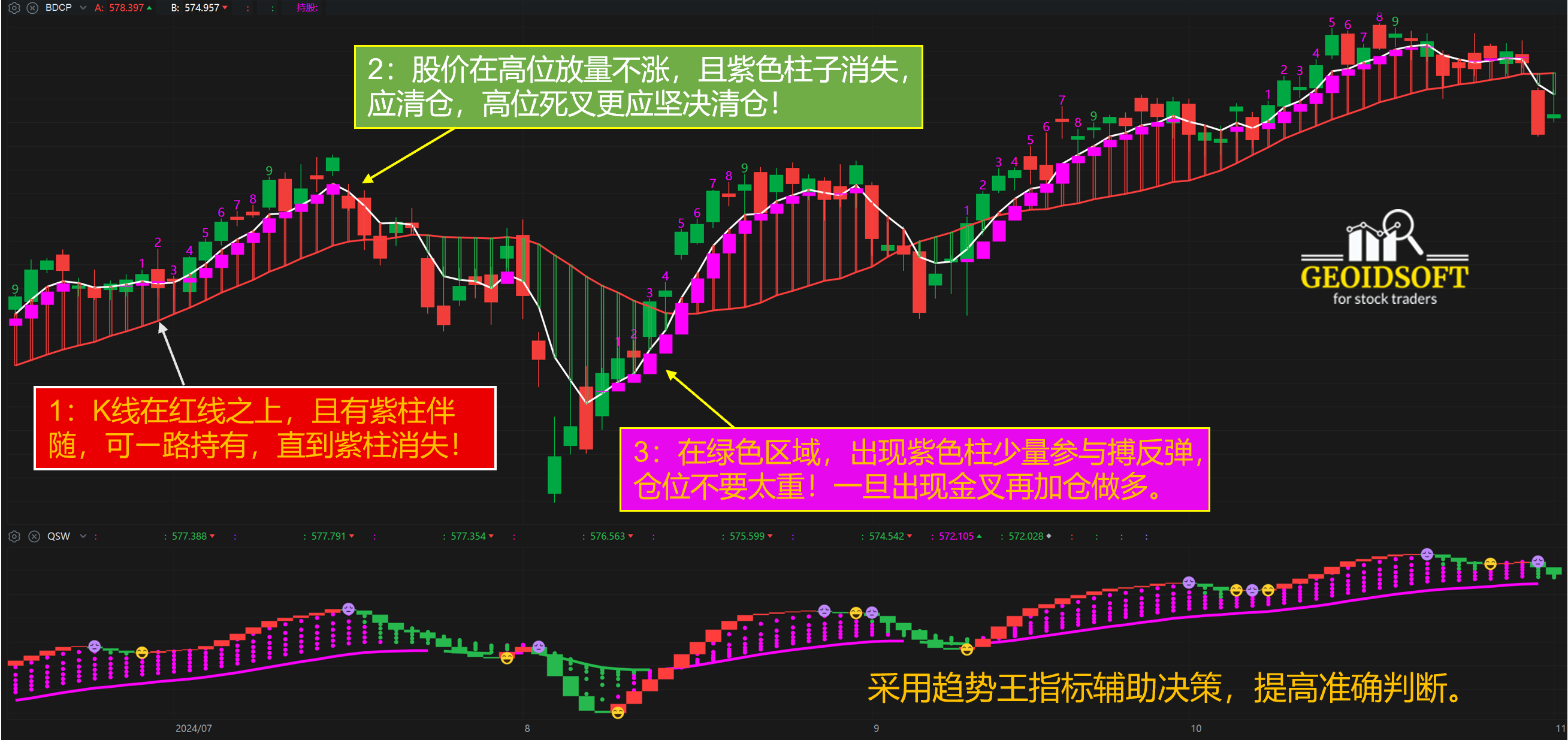 波段操盘特色指标应用方法