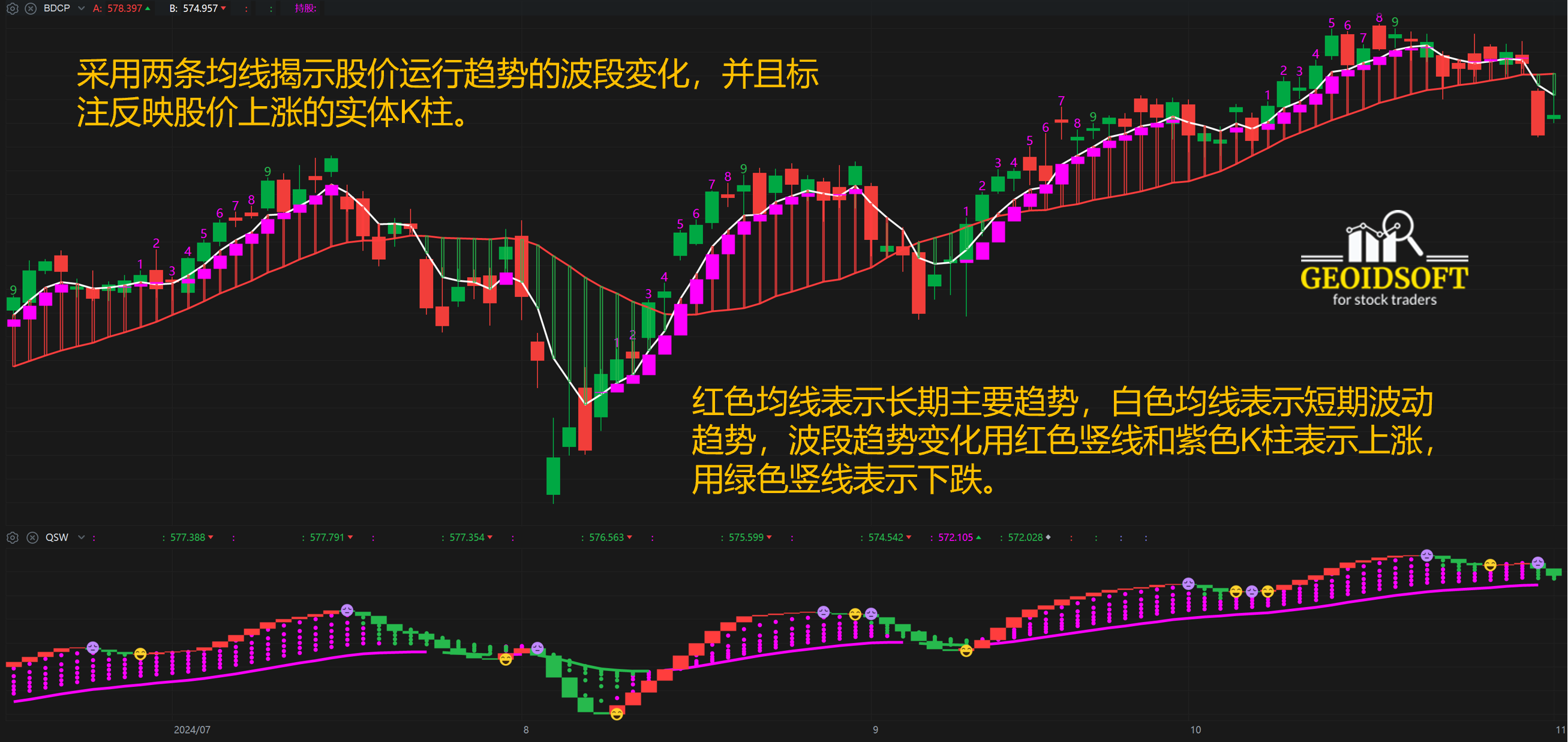 波段操盘特色指标