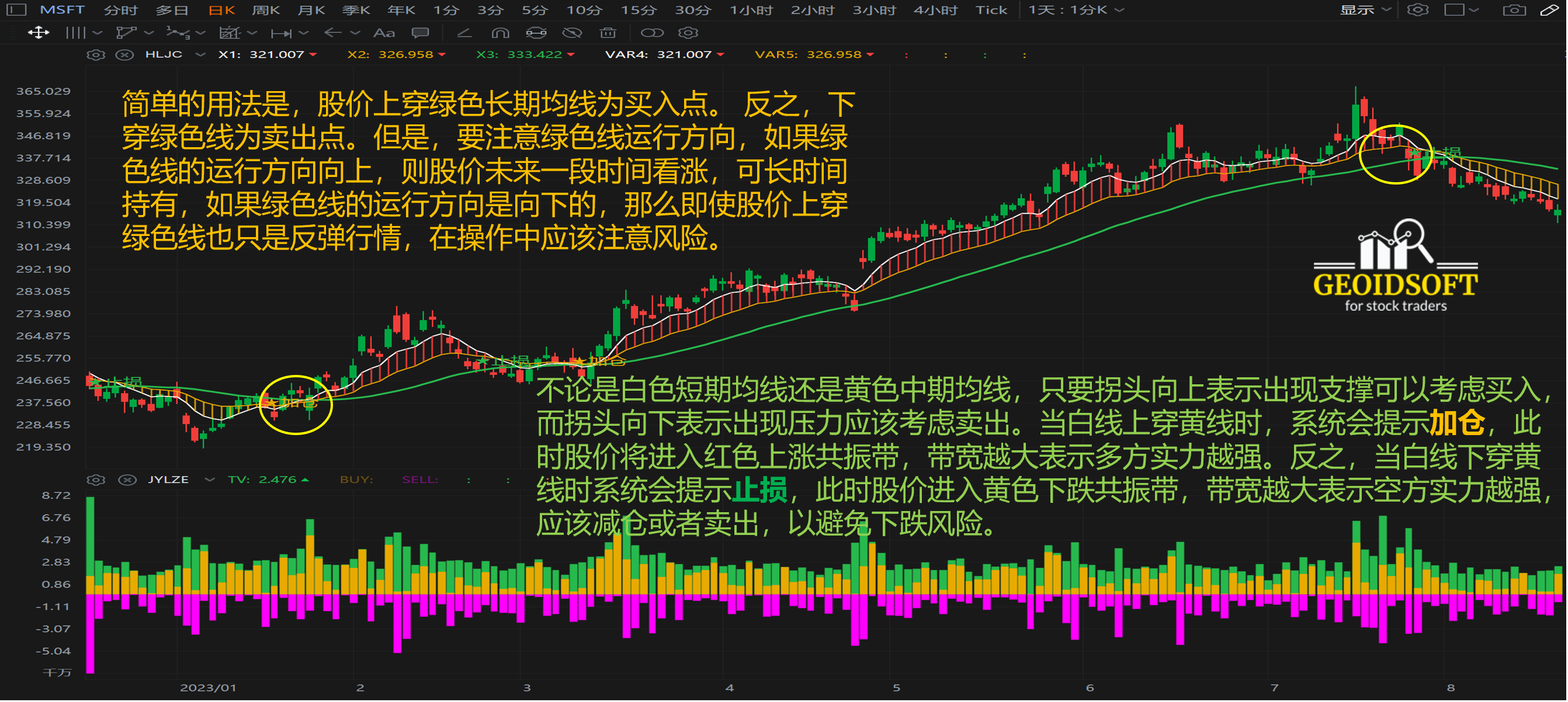 波段顺势交易特色指标应用方法 