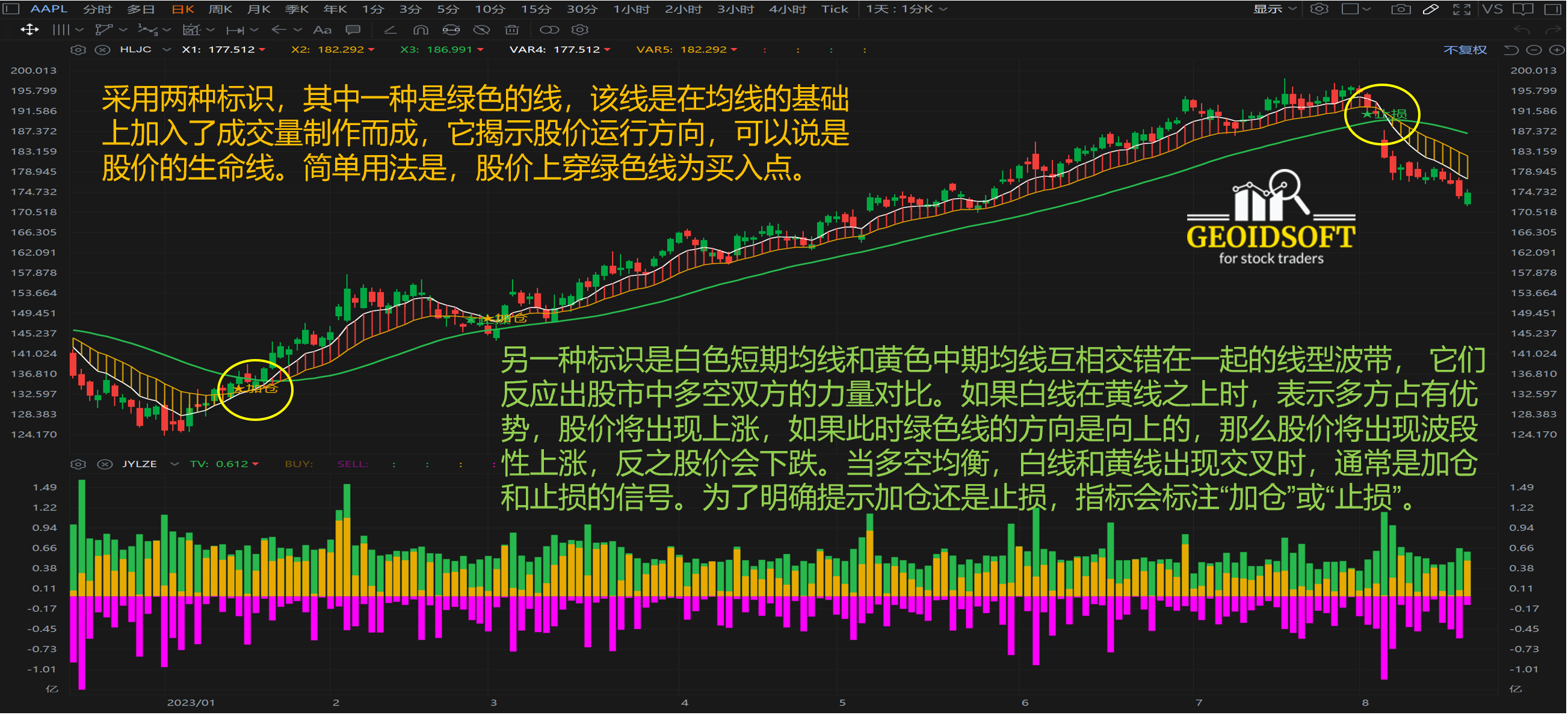 波段顺势交易特色指标说明 