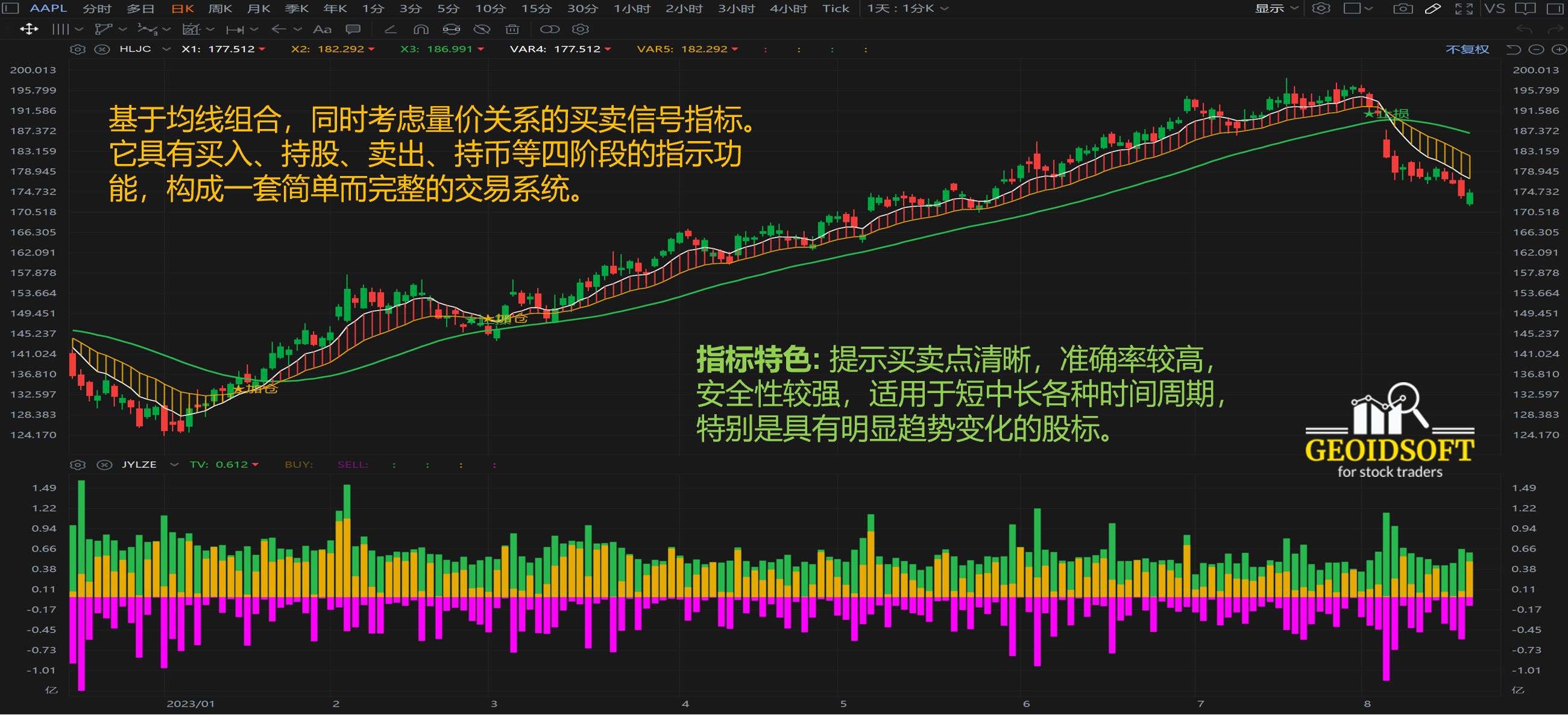 波段顺势交易特色指标 