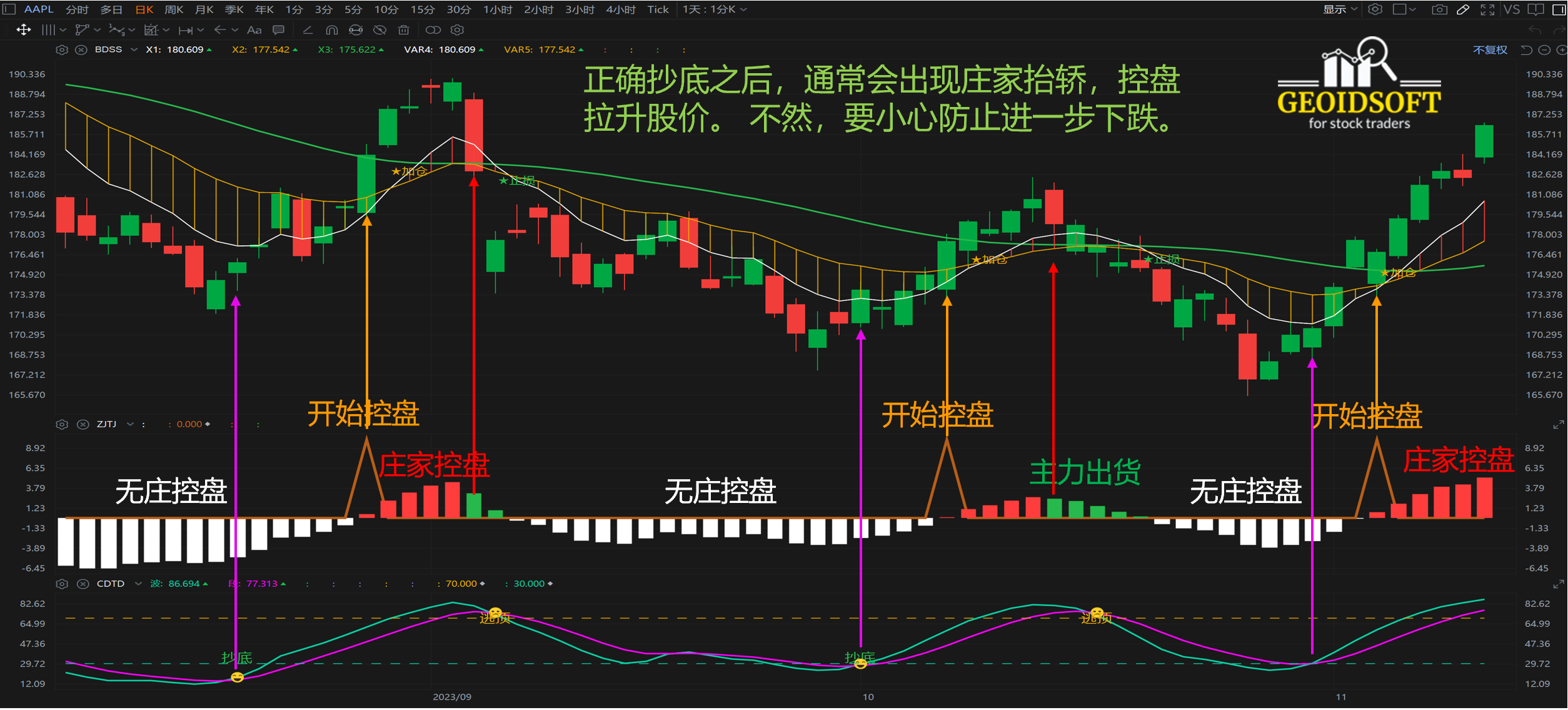 抄底逃顶特色指标应用方法 3