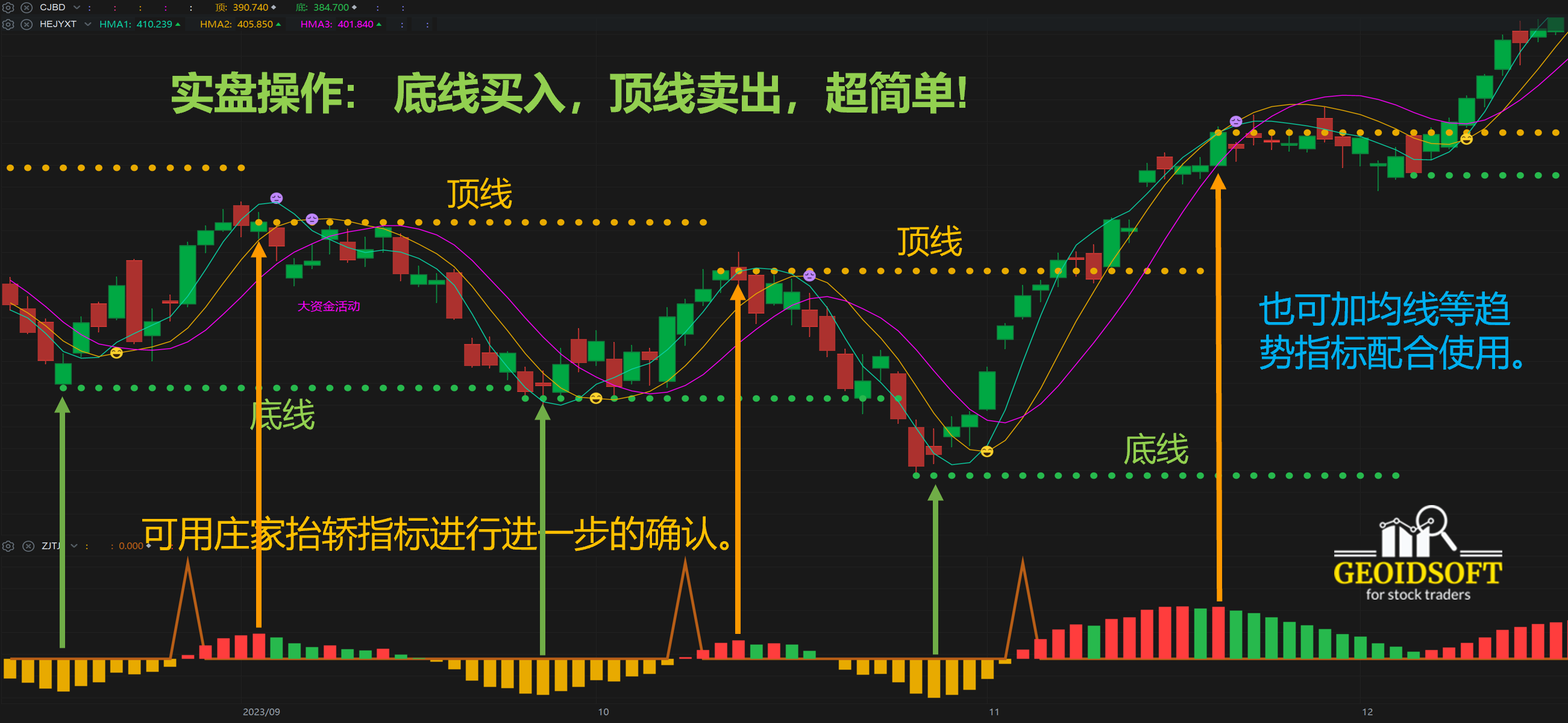 超级波段特色指标应用方法