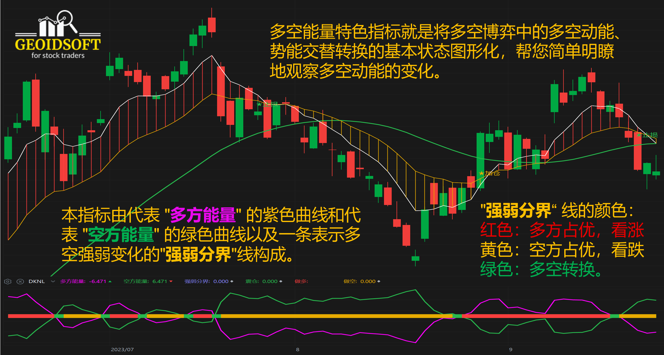 多空能量特色指标