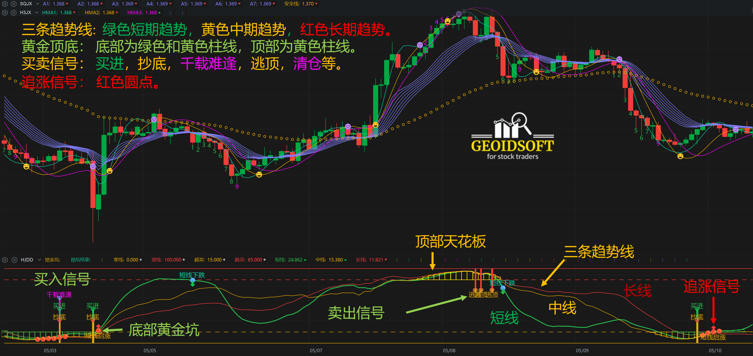 黄金顶底操盘指标