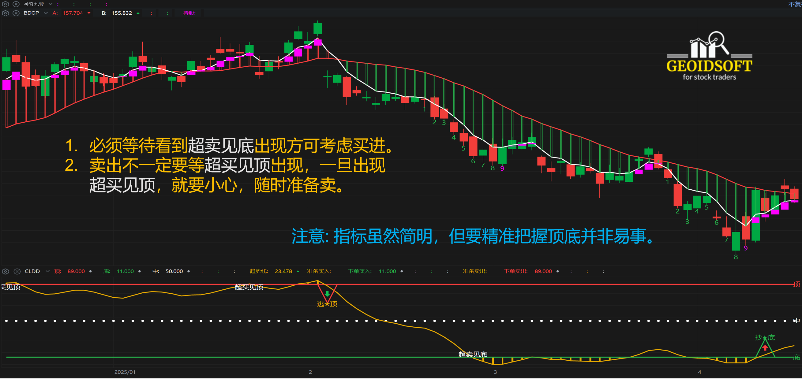 简明顶底特色指标应用方法