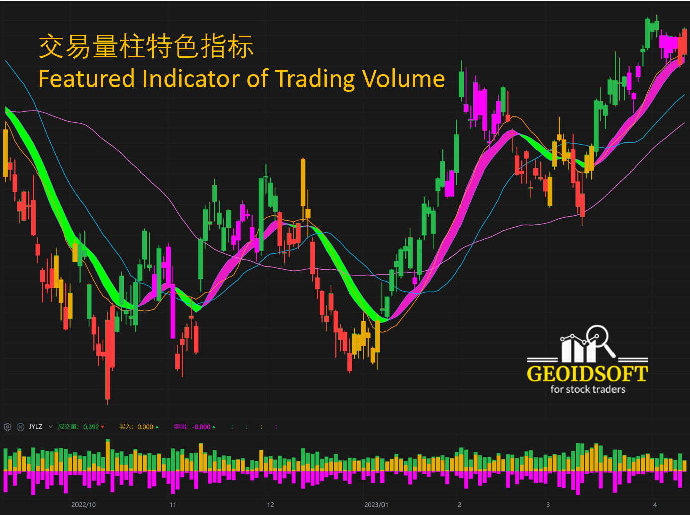 交易量柱特色指标