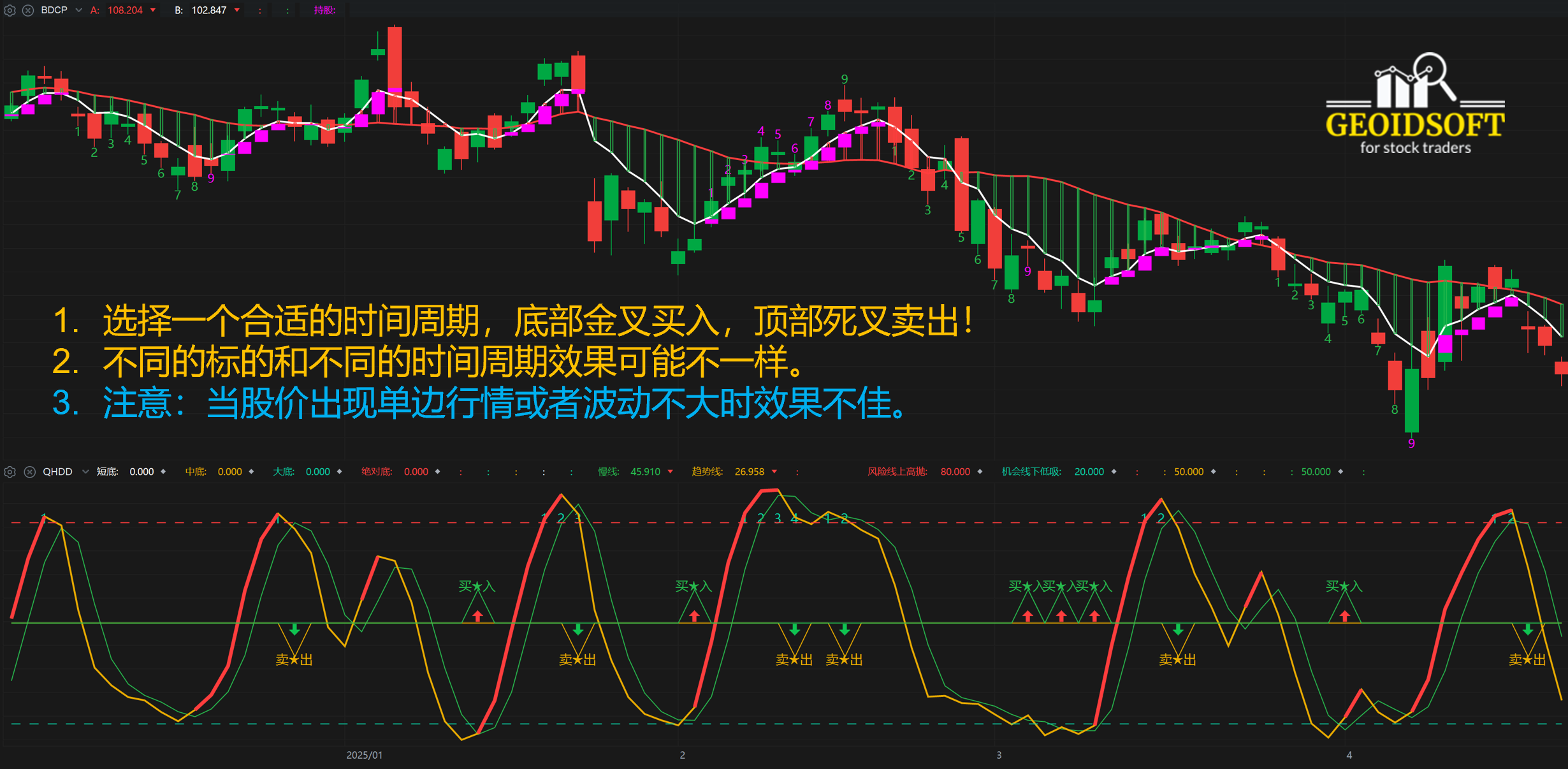 强化顶底特色指标应用方法