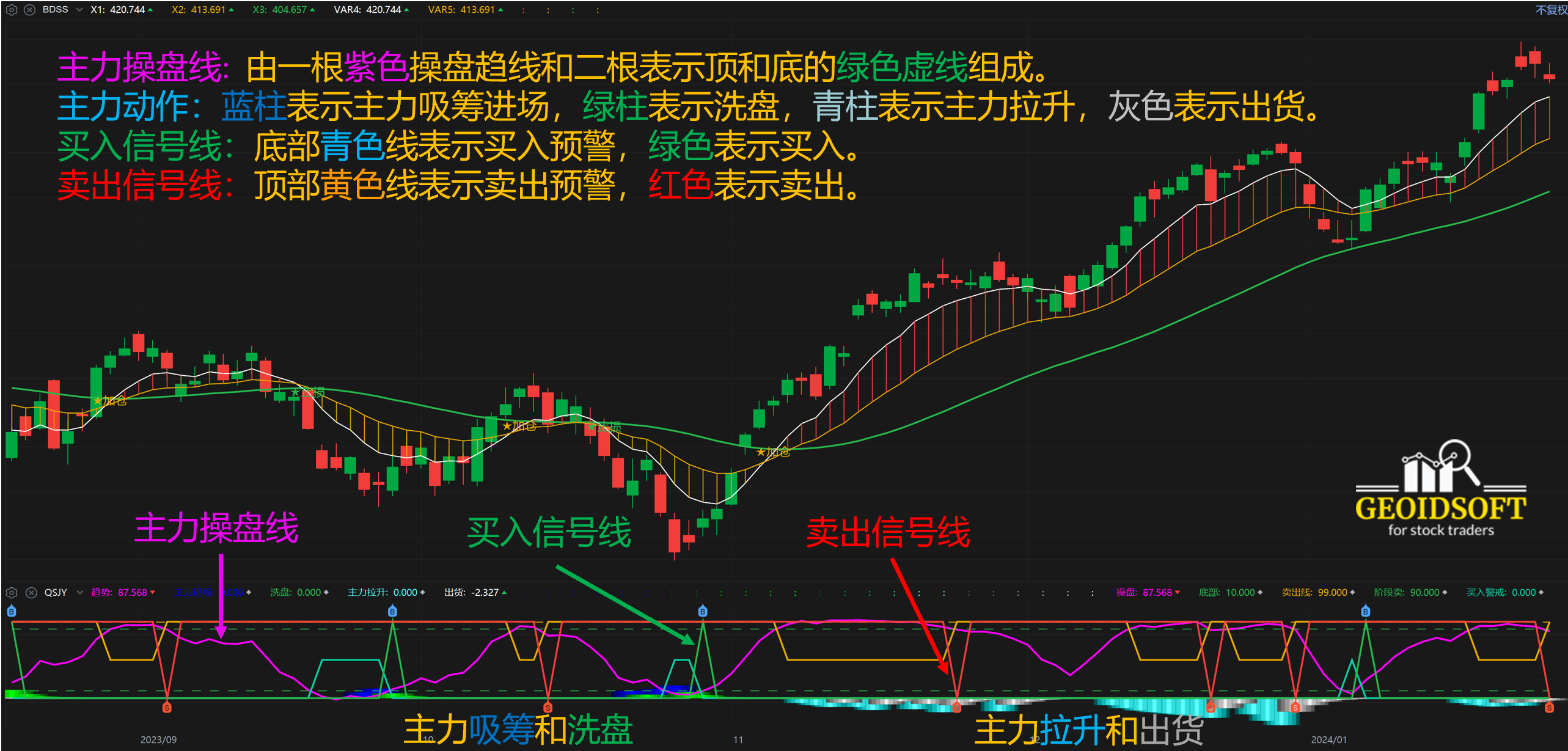 趋势交易操作特色指标