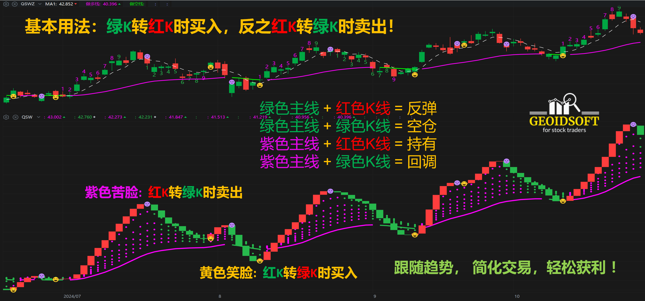 趋势王特色指标应用方法