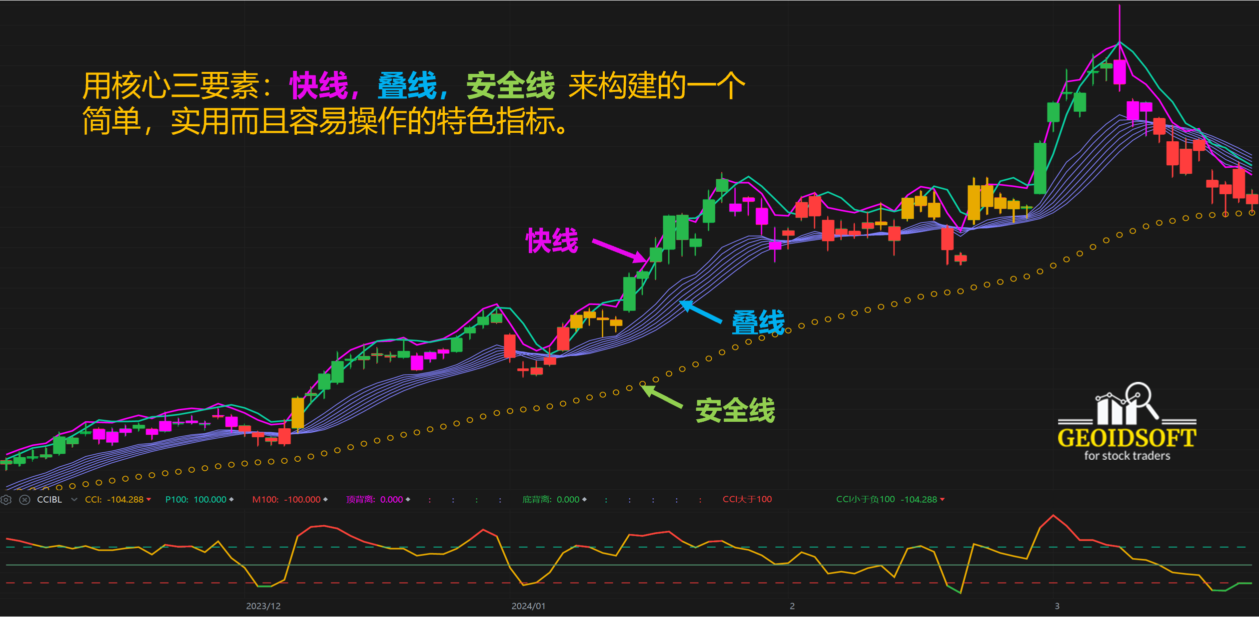 神奇均线特色指标 