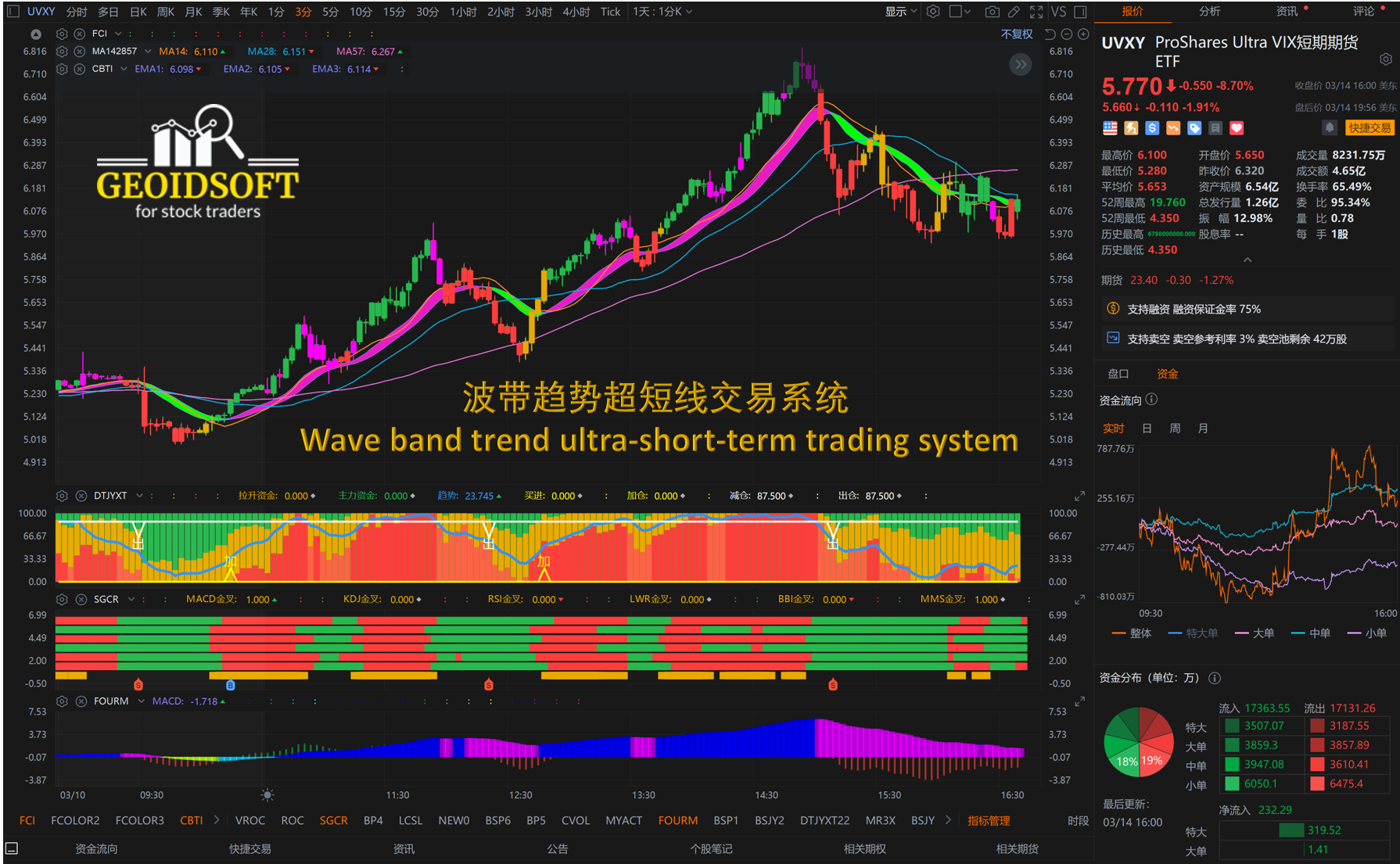 波带趋势超短线交易系统