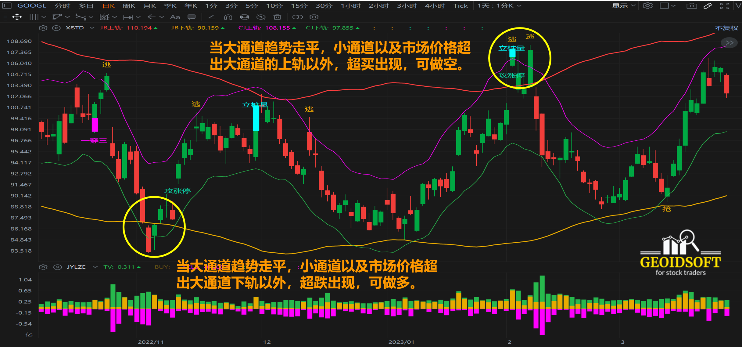 薛斯通道特色指标应用方法4 