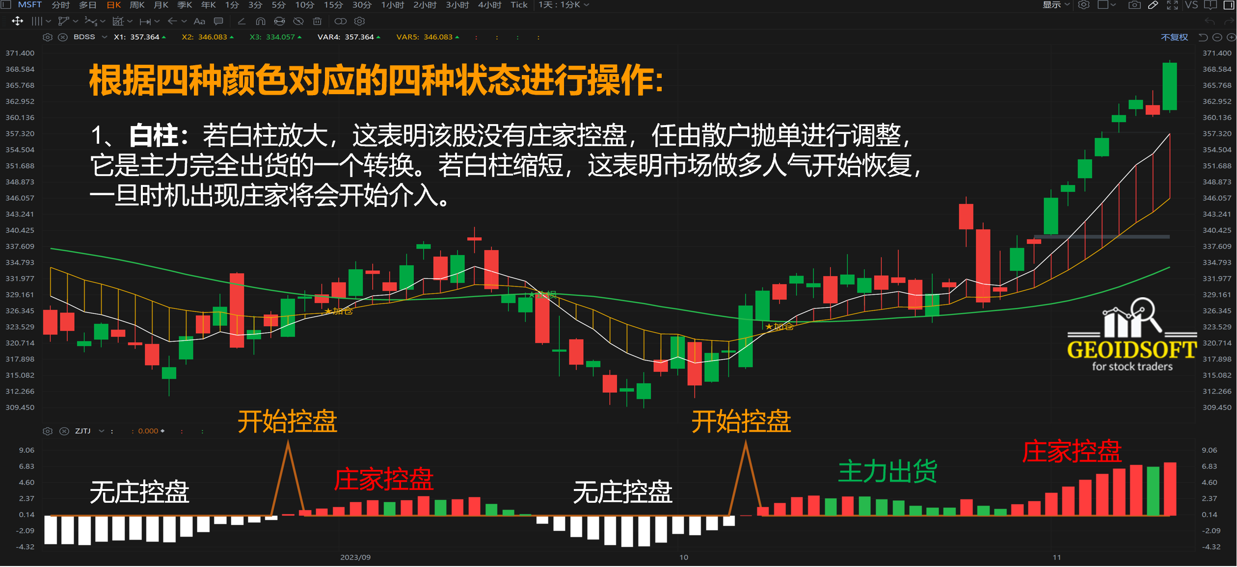 庄家抬轿特色指标应用方法 1